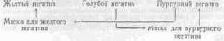 Цветокорректирующее маскирование