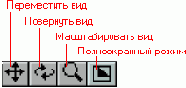 Перемещение вида